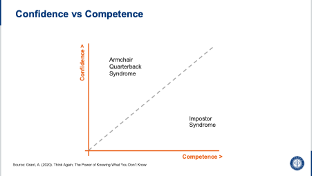 Confivence vs Competence Graph