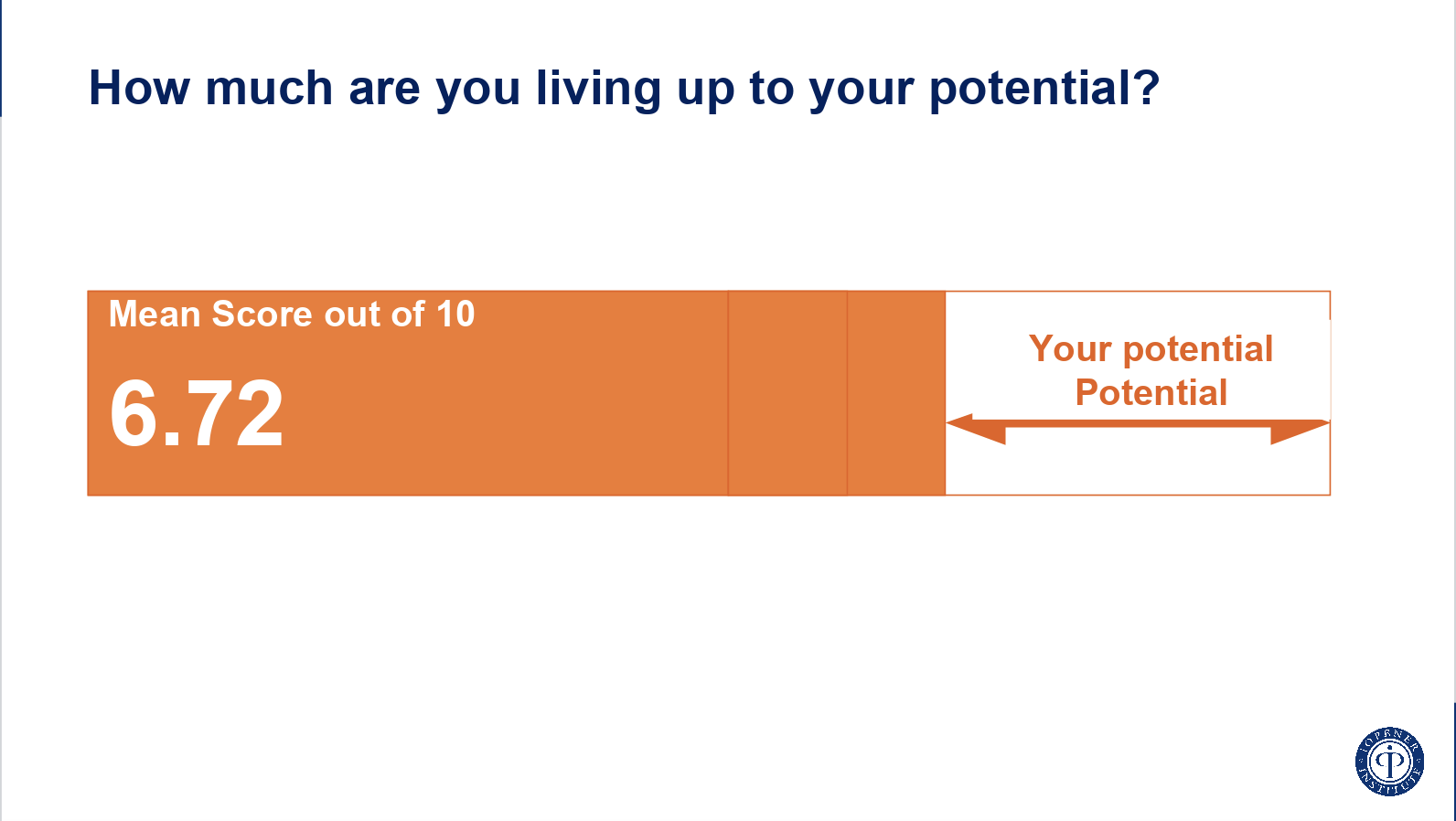 Graph to show how you're living up to your potential