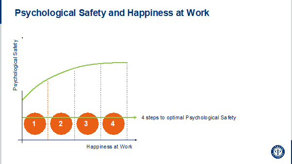 Psychological safety and Happiness at Work-1